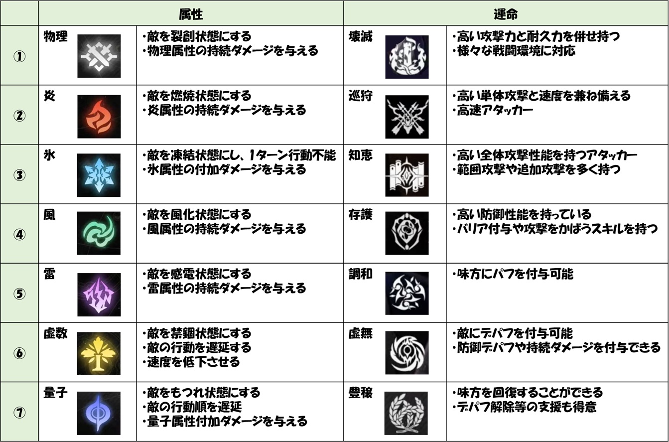 崩壊：スターレイル