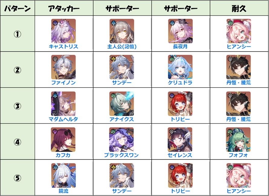 崩壊：スターレイル