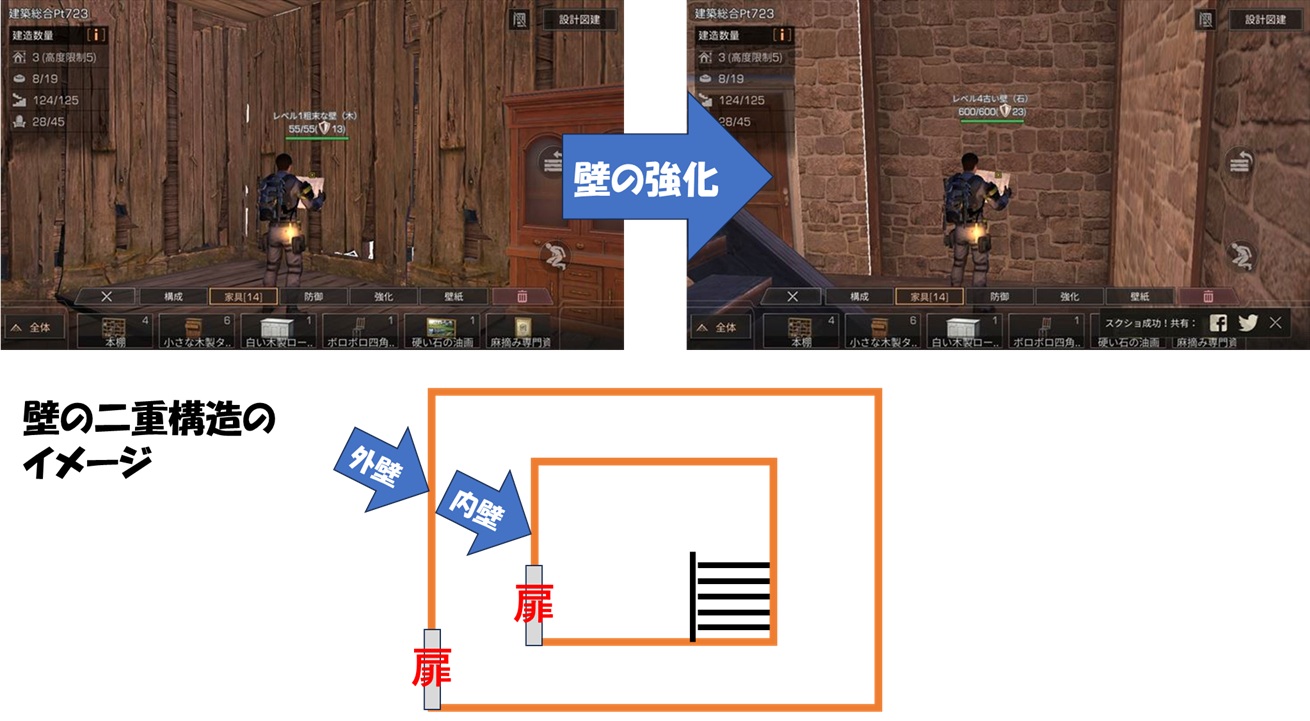 ライフアフター